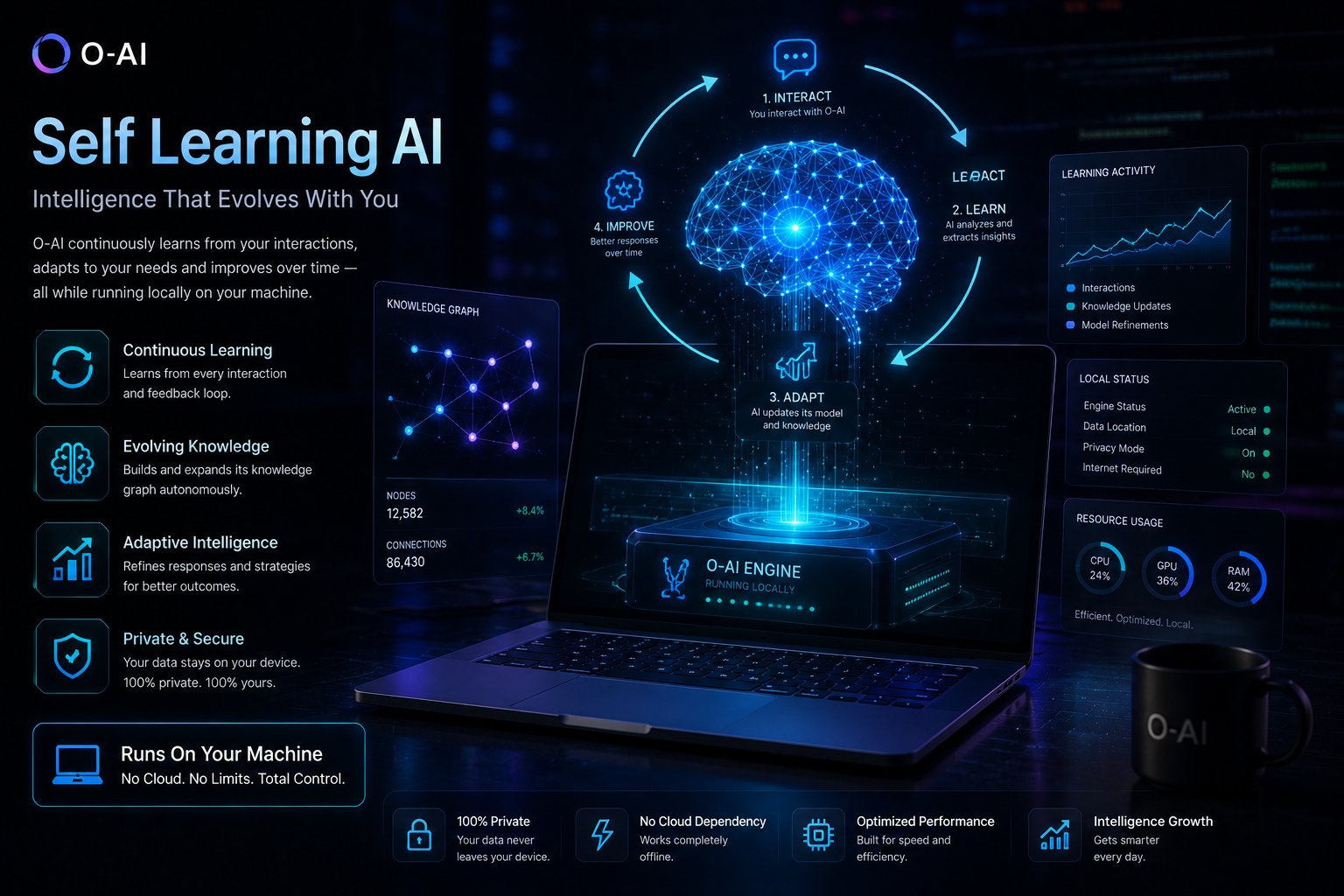O-AI Self Learning AI — intelligence that evolves, built by Sankalp Kulkarni